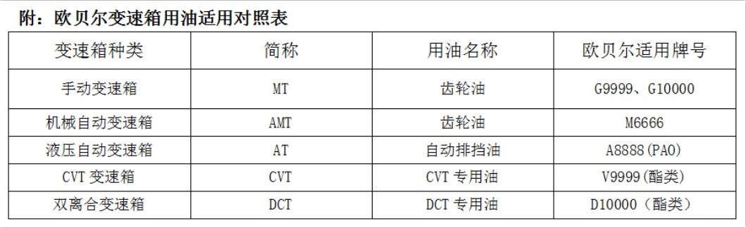 至臻至善——欧贝尔系列变速箱油