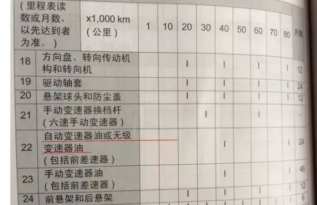 私家车变速箱油多久换一次